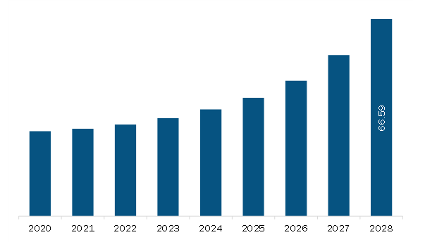 Asia Pacific D Woven Fabrics Market To By Size Share Growth