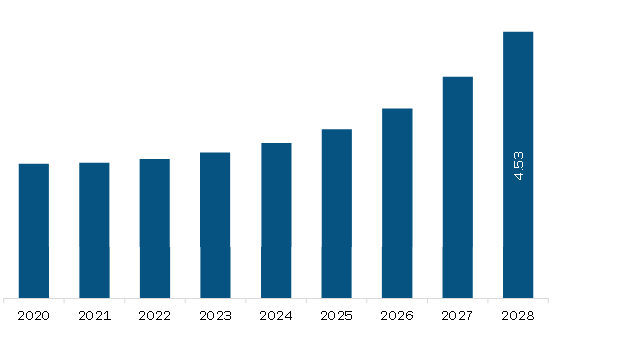 Middle East Africa D Woven Fabrics Market To By Size Share