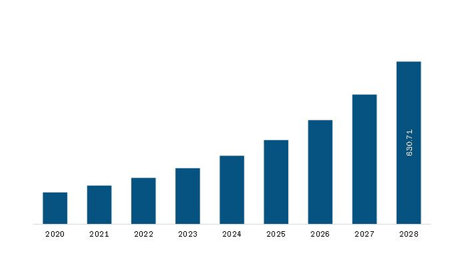 Asia Pacific Patient Flow Management Market Revenue and Forecast to 2028 (US$ Million)