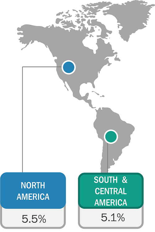 Americas Frozen Bakery Products Market Growth