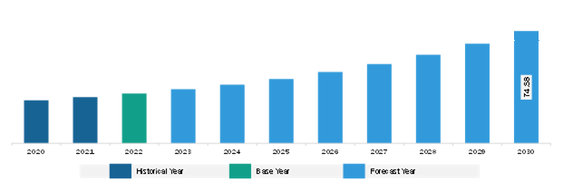 Asia Pacific 3D Measurement Sensors in Logistics Market Revenue and Forecast to 2030 (US$ Million)