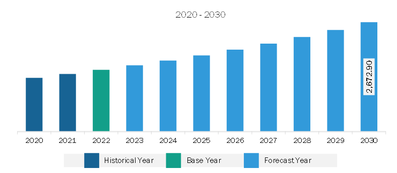 Asia Pacific Acne Medication Market Revenue and Forecast to 2030 (US$ Million)