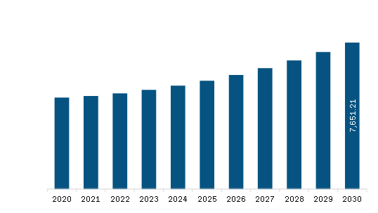  Asia Pacific Amplifier and Comparator Market Revenue and Forecast to 2030 (US$ Million)