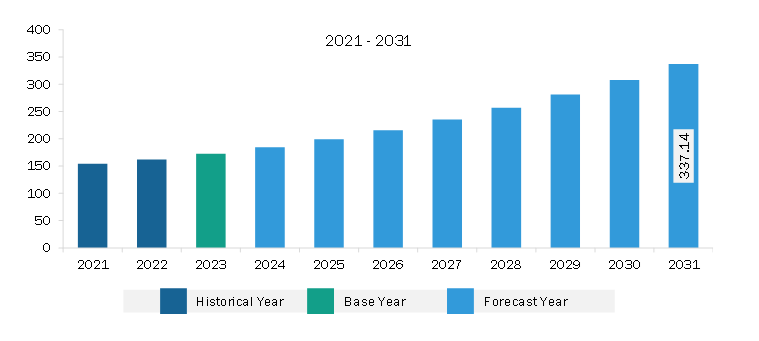 Asia Pacific AR Waveguide Market Revenue and Forecast to 2031 (US$ Million)