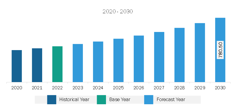 Asia Pacific ASRS for Garments on Hangers Market Revenue and Forecast to 2030 (US$ Million)