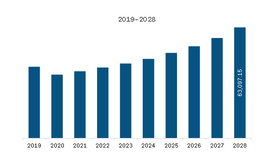 Asia Pacific Automotive Tire Aftermarket Market to 2028 - By Size ...