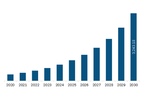 Asia Pacific Autonomous Mobile Robots Market to 2030 - By Size, Share ...