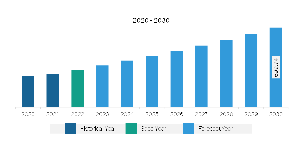 Asia Pacific Aviation Fuel Card Market Revenue and Forecast to 2030 (US$ Million)