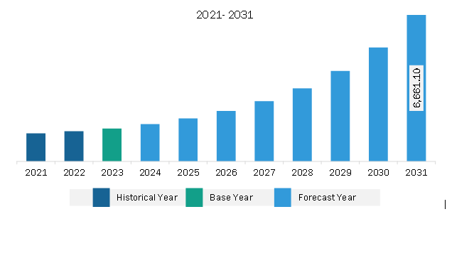 Asia Pacific BIPV Glass Market Revenue and Forecast to 2031 (US$ Million)