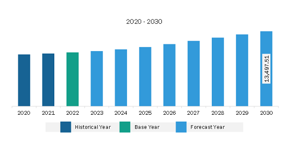 Asia Pacific Chlorine Market Revenue and Forecast to 2030 (US$ Million)