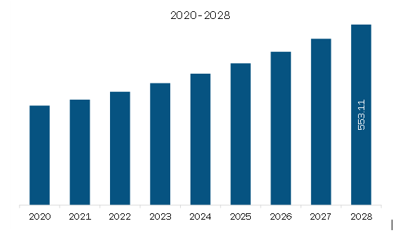 Asia Pacific Clinical Trial Imaging Market Revenue and Forecast to 2028 (US$ Million)