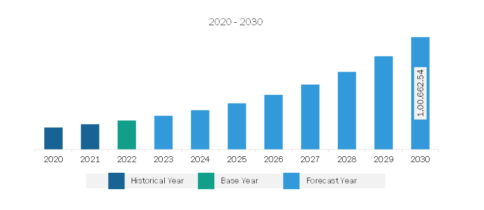 Asia Pacific Cold Storage Market Revenue and Forecast to 2030 (US$ Million)