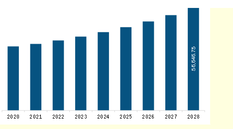 Asia Pacific Composites Market Revenue and Forecast to 2028 (US$ Million)