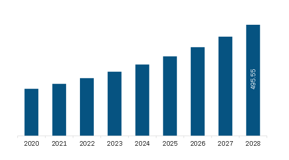 Asia Pacific Cone Beam Computed Tomography Market to 2028 - By Size ...