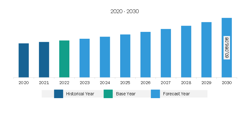 Asia Pacific Construction Additives Market Revenue and Forecast to 2030 (US$ Million)