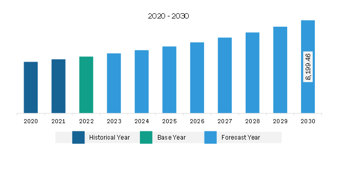 Asia Pacific Cooling Water Treatment Chemicals Market Revenue and Forecast to 2030 (US$ Million)