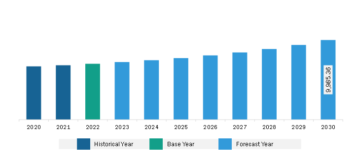 Asia Pacific Cut Flowers Market Revenue and Forecast to 2030 (US$ Million)