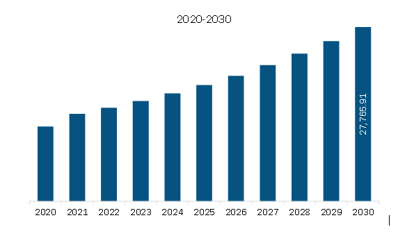 Asia Pacific Direct Reduced Iron (DRI) Market to 2030 - By Size, Share ...