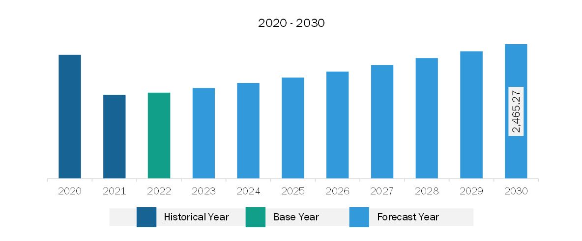 Asia Pacific Educational Furniture Market Revenue and Forecast to 2030 (US$ Million)