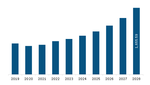 Asia Pacific Electric Ship Market to 2028 - By Size, Share, Growth by ...