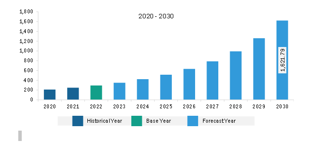 Asia Pacific Embedded Non-Volatile Memory Market Revenue and Forecast to 2030 (US$ Million)