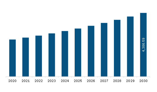 Asia Pacific Eye Drops Market to 2030 - By Size, Share, Growth by End ...