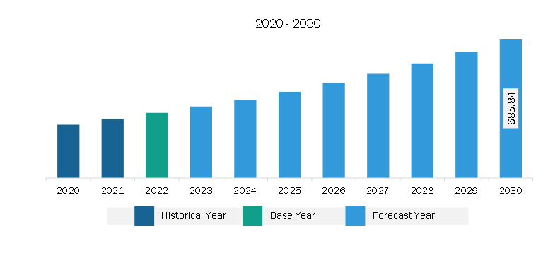 Asia Pacific Fermented Flavor and Fragrance Ingredients Market Revenue and Forecast to 2030 (US$ Million)