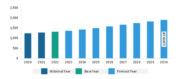 Asia Pacific FGD Gypsum Market Revenue and Forecast to 2030 (US$ Million)