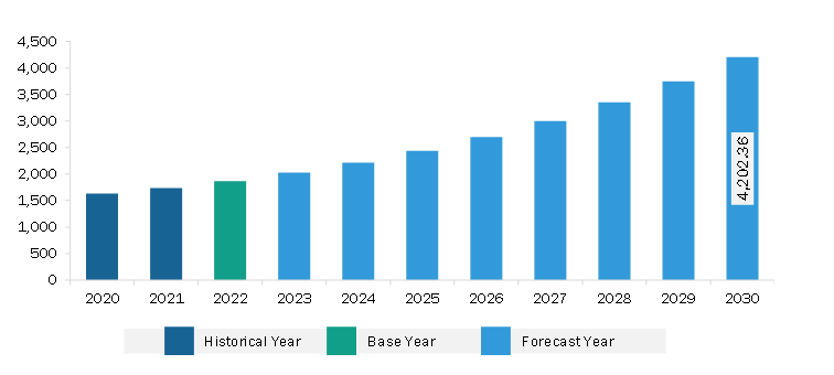 Asia Pacific Fill Finish Manufacturing Market Revenue and Forecast to 2030 (US$ Million)