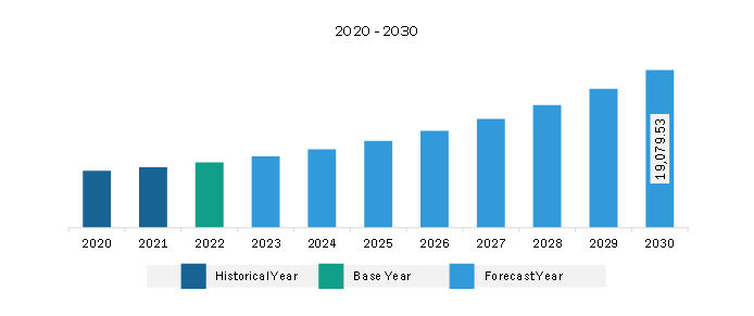 Asia Pacific Flexible Electronics Market Revenue and Forecast to 2030 (US$ Million)