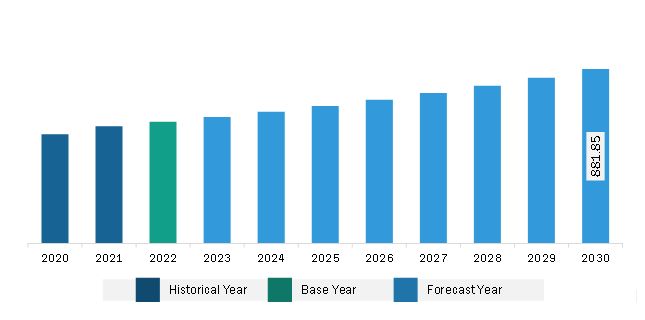 Asia Pacific Form-In-Place Gasket Market Revenue and Forecast to 2030 (US$ Million)