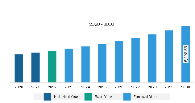 Asia Pacific Greenhouse and Mulch Film Market Revenue and Forecast to 2030 (US$ Million)