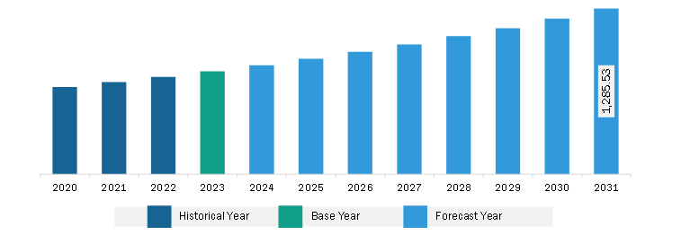 Asia Pacific Hair Extensions Market Revenue and Forecast to 2031 (US$ Million)