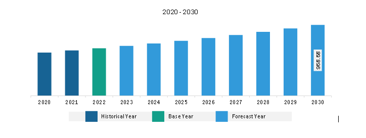 Asia Pacific High-End Rum Market Revenue and Forecast to 2030 (US$ Million)