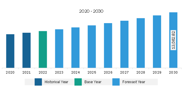 Asia Pacific High-Speed Engine Market Revenue and Forecast to 2030 (US$ Million)