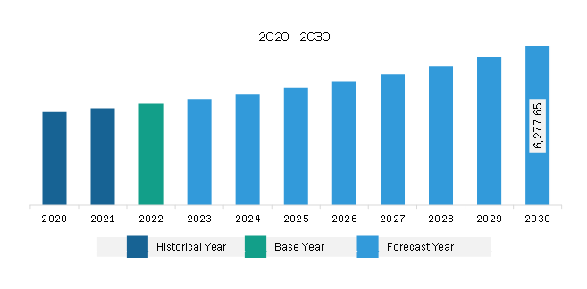 Asia Pacific Hot Melt Adhesives Market Revenue and Forecast to 2030 (US$ Million)