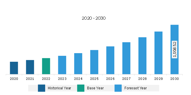 Asia Pacific Human Vaccine Adjuvants Market Revenue and Forecast to 2030 (US$ Million)