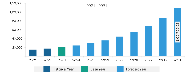 Asia Pacific Immersive Entertainment Market Revenue and Forecast to 2031 (US$ Million)