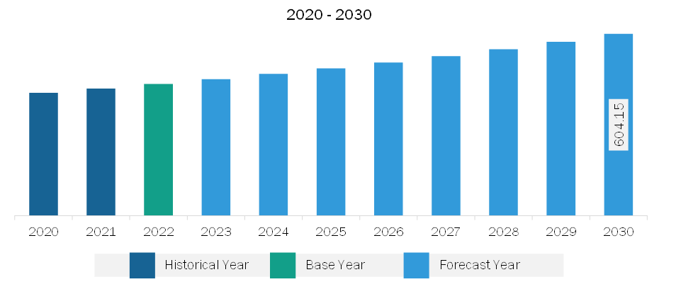 Asia Pacific In-Circuit Tester Market Revenue and Forecast to 2030 (US$ Million)