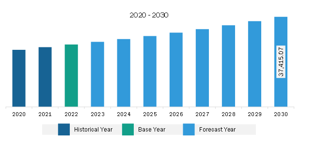 Asia Pacific Infectious Disease Therapeutics Market Revenue and Forecast to 2030 (US$ Million)