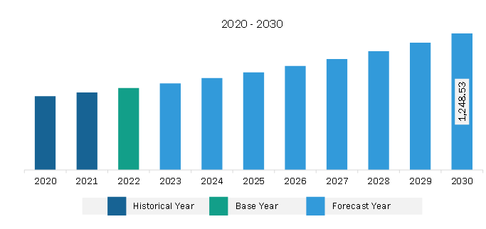 Asia Pacific Iron Powder Market Revenue and Forecast to 2030 (US$ Million)