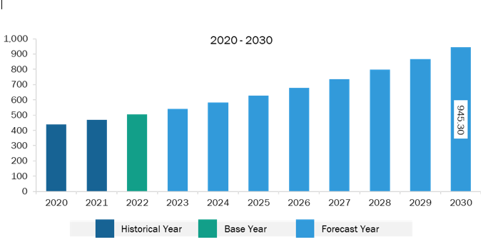 Asia Pacific Meat Substitute Ingredients Market Revenue and Forecast to 2030 (US$ Million)