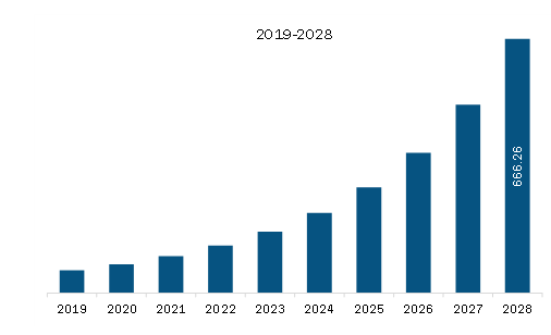 Asia Pacific Mindfulness Meditation Application Market Revenue and Forecast to 2028 (US$ Million) 