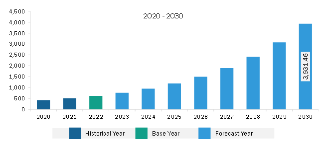 Asia Pacific Mobile Threat Defense Market Revenue and Forecast to 2030 (US$ Million)