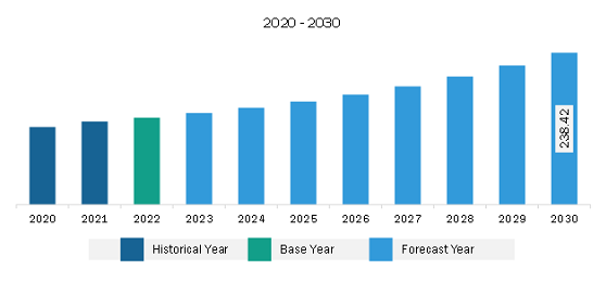 Asia Pacific Mosquito Traps Market Revenue and Forecast to 2030 (US$ Million)