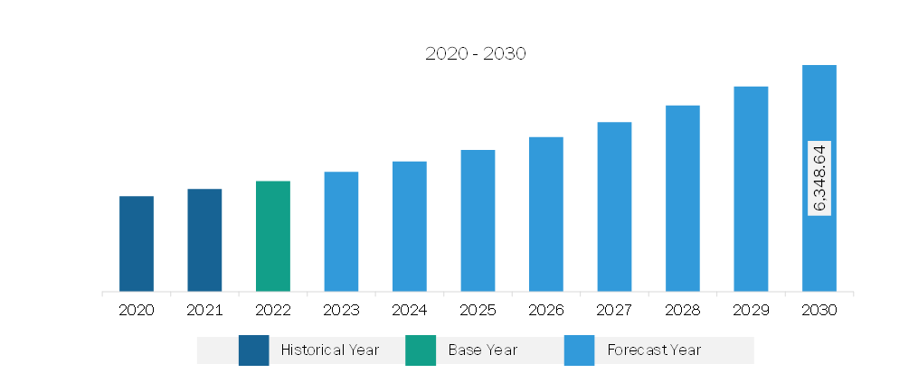 Asia Pacific Myopia Treatment Market Revenue and Forecast to 2030 (US$ Million)