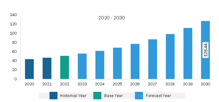 Asia Pacific Outpatient Central Fulfillment Market Revenue and Forecast to 2030 (US$ Million)