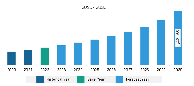 Asia Pacific Photonic Design Automation Market Revenue and Forecast to 2030 (US$ Million)