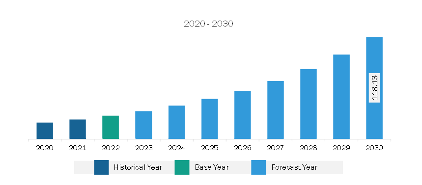 Asia Pacific Plastics for SLS 3D Printing Market Revenue and Forecast to 2030 (US$ Million)