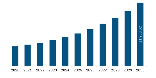 Asia Pacific Power Bank Market to 2030 - By Size, Share, Growth by End ...